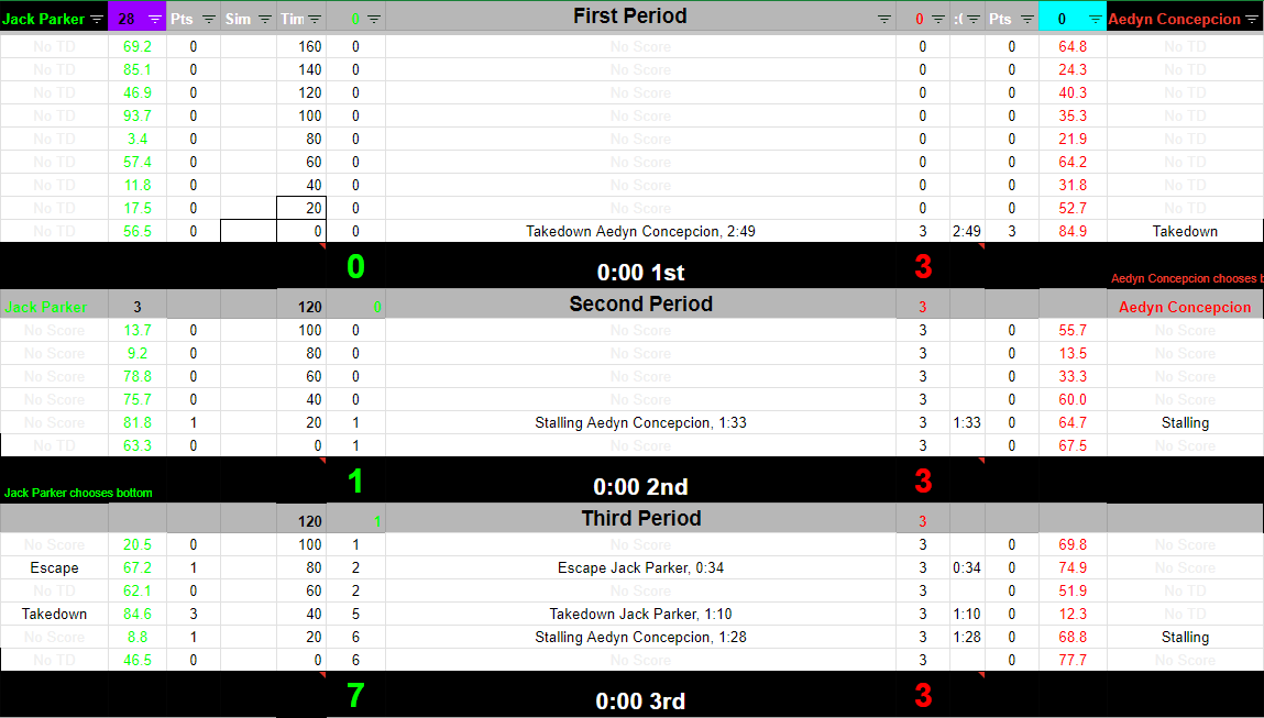 Folkstyle Sim League tweet media