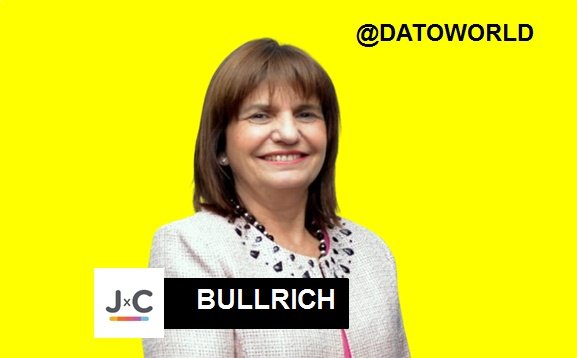 Datoworld's tweet photo. 🇦🇷#AHORA - 🟡Ganó Patricia Bullrich en Juntos Por El Cambio. https://t.co/RUVTP1qcfb