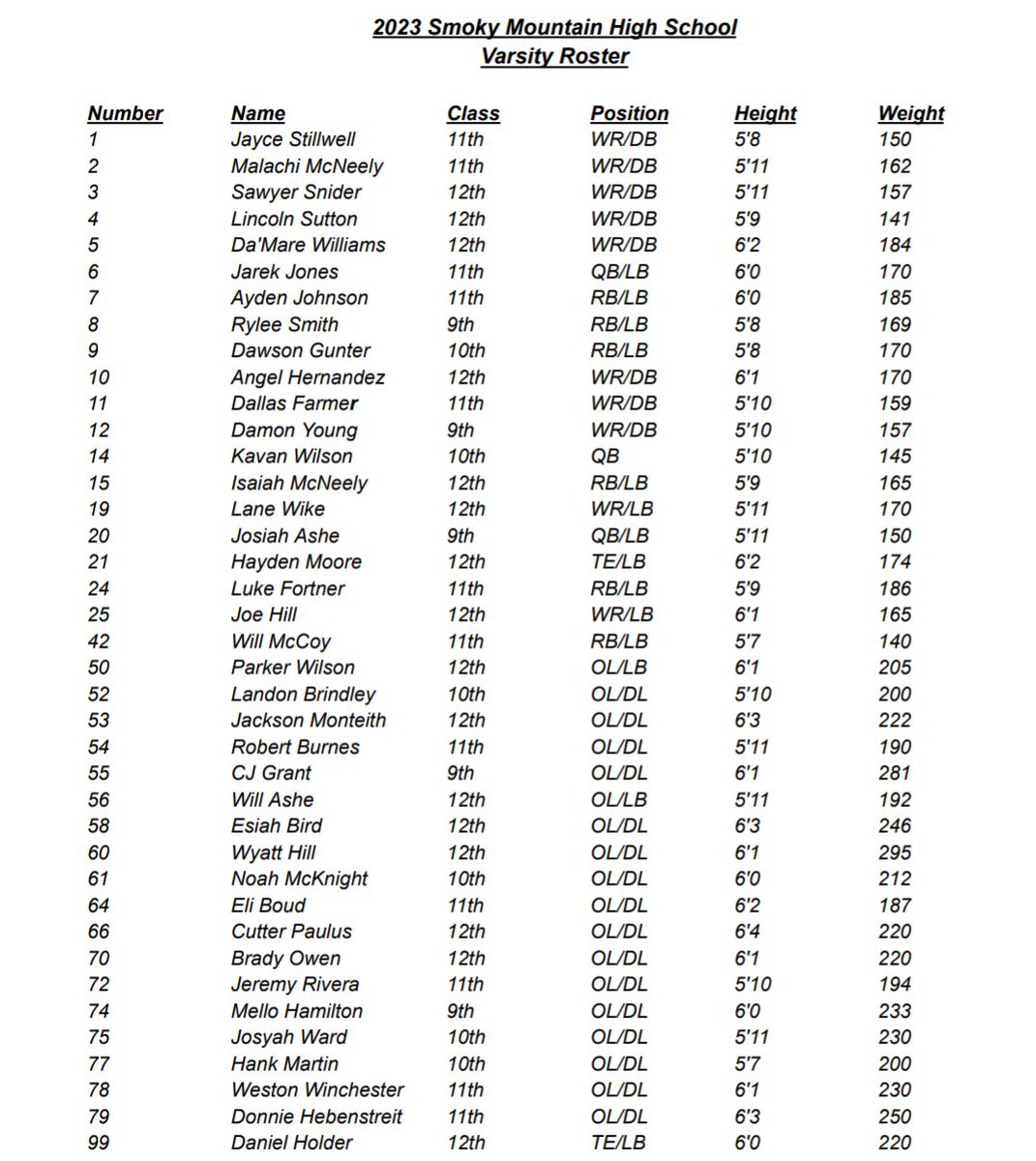 SMHSMustangsFB's tweet photo. Here are the 2023 JV and Varsity Football Rosters. Go Mustangs! https://t.co/ruRZIIQG2G