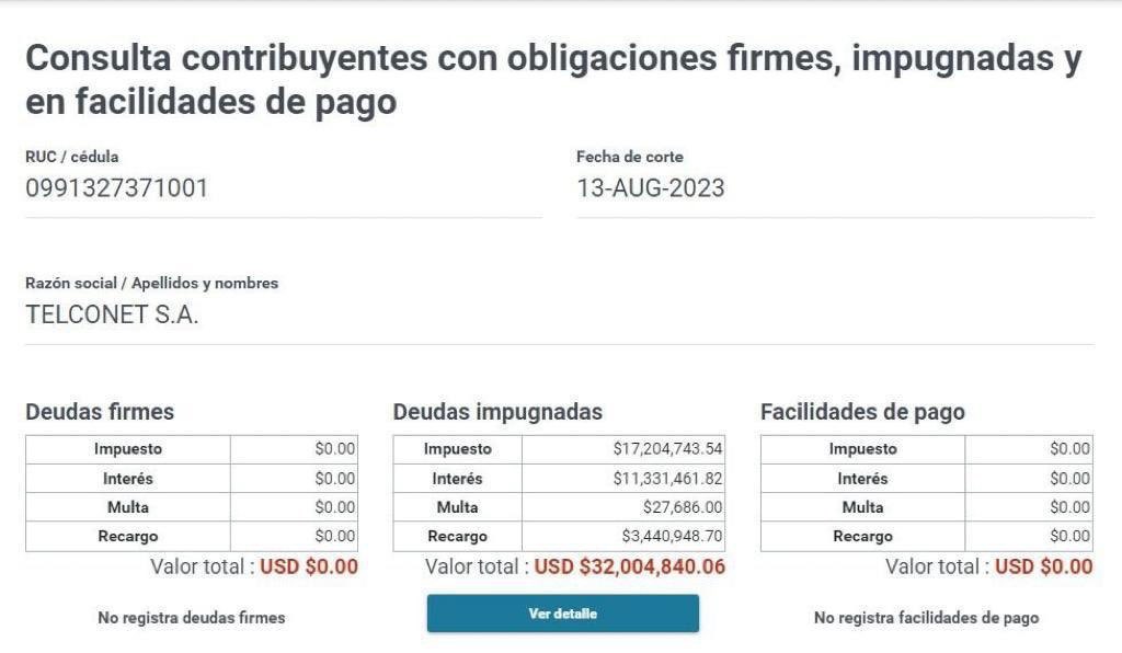 OrlandoPerezEC's tweet photo. El candidato de las agencias de seguridad y de los fotoradares se olvidó de esta deuda con el fisco, @jantopicecuador debería arreglar estos asuntos antes de aspirar a la @Presidencia_Ec 👇🏾32 MILLONES DE DÓLARES 😱 https://t.co/YrSLQymii6