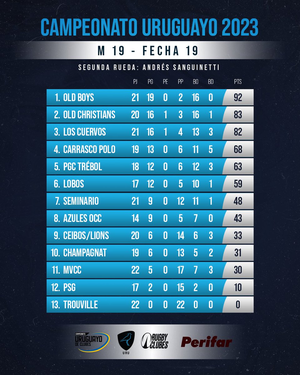 Rugby Clubes tweet media