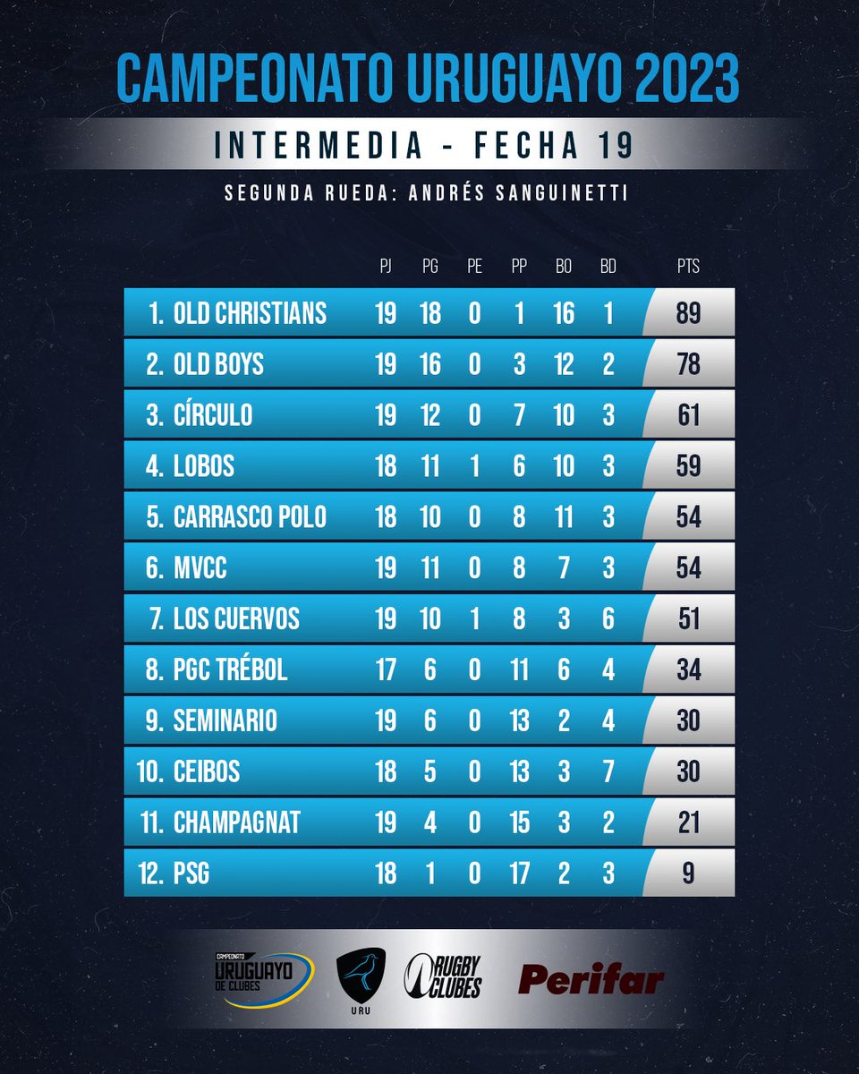 Rugby Clubes tweet media