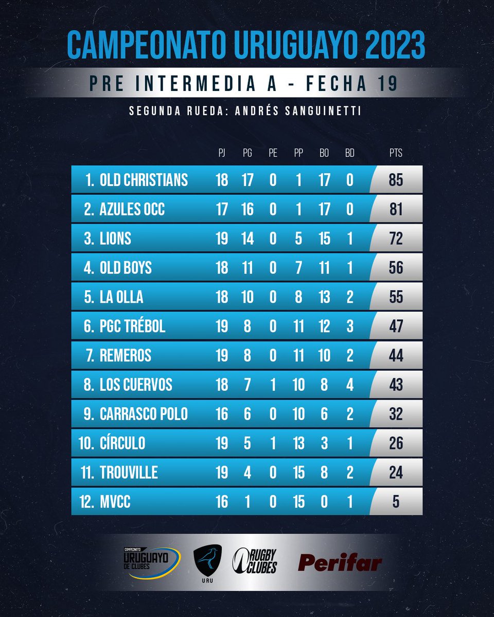 Rugby Clubes tweet media