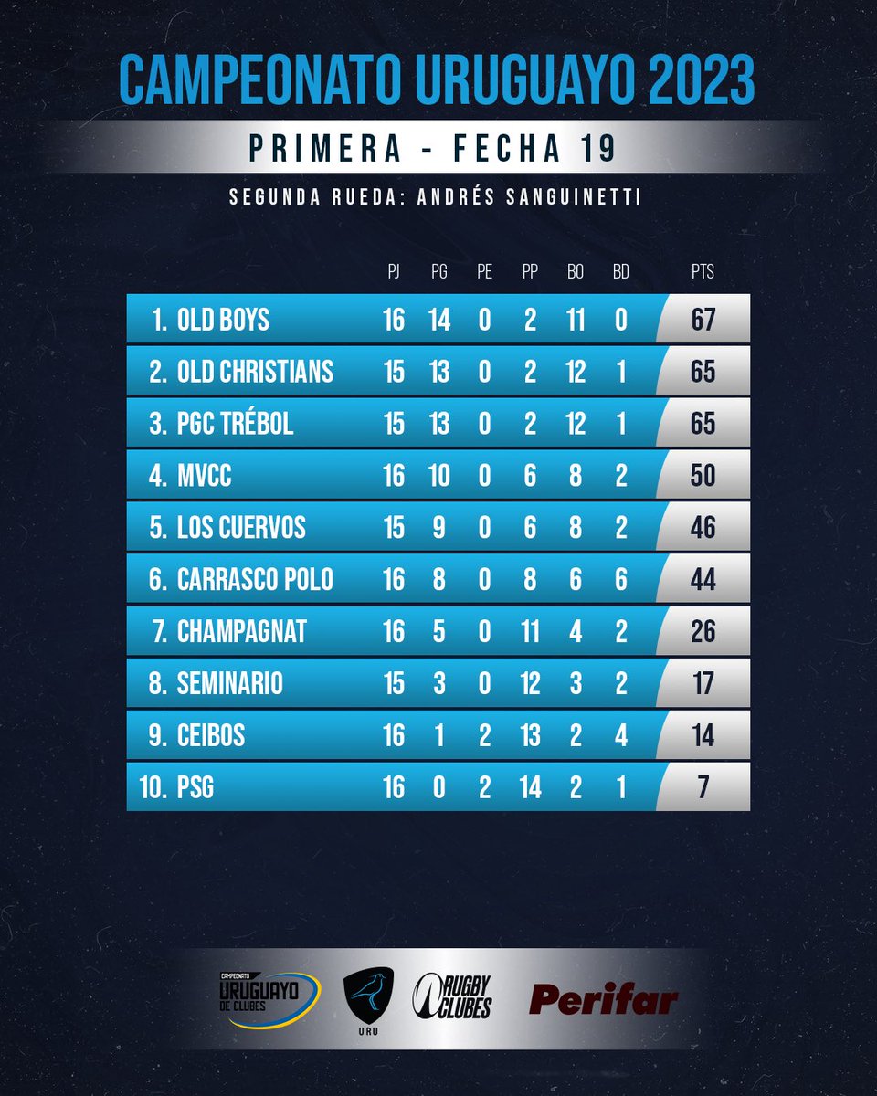 Rugby Clubes tweet media