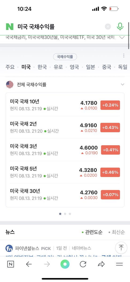 lion_kim321's tweet photo. 한국이 미국보다 금리가 낮은 이유..?
#한국은행 #미국금리 #부채 #투자 https://t.co/JGK79CkRHG