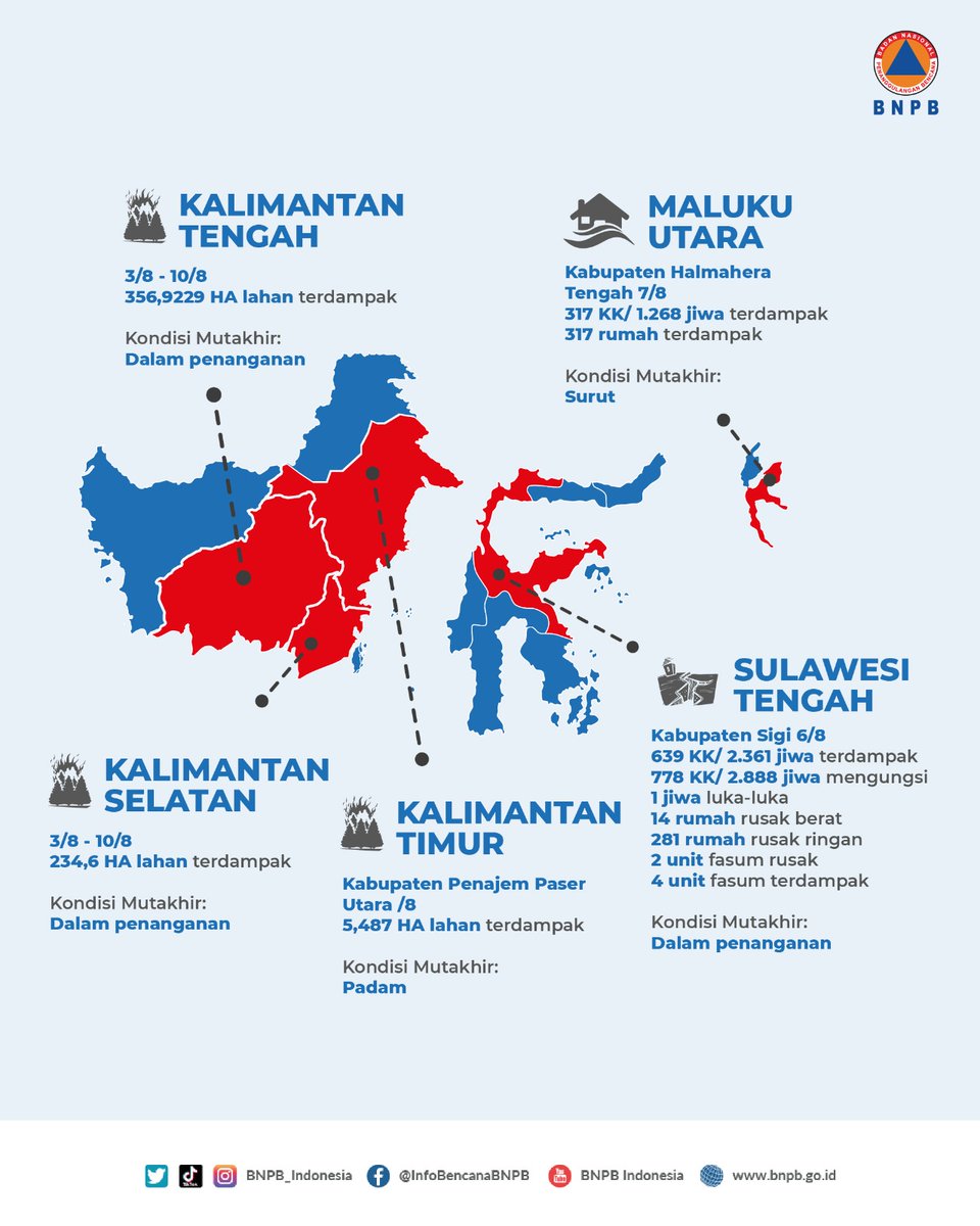 Halo #SahabatTangguh! Berikut infografis bencana mingguan berdampak signifikan periode 3 - 10 Agustus 2023. Mari tingkatkan kapasitas dan kesiapsiagaan untuk Indonesia yang tangguh bencana! #BNPBIndonesia #SiapUntukSelamat #BudayaSadarBencana #infografisbencanamingguan