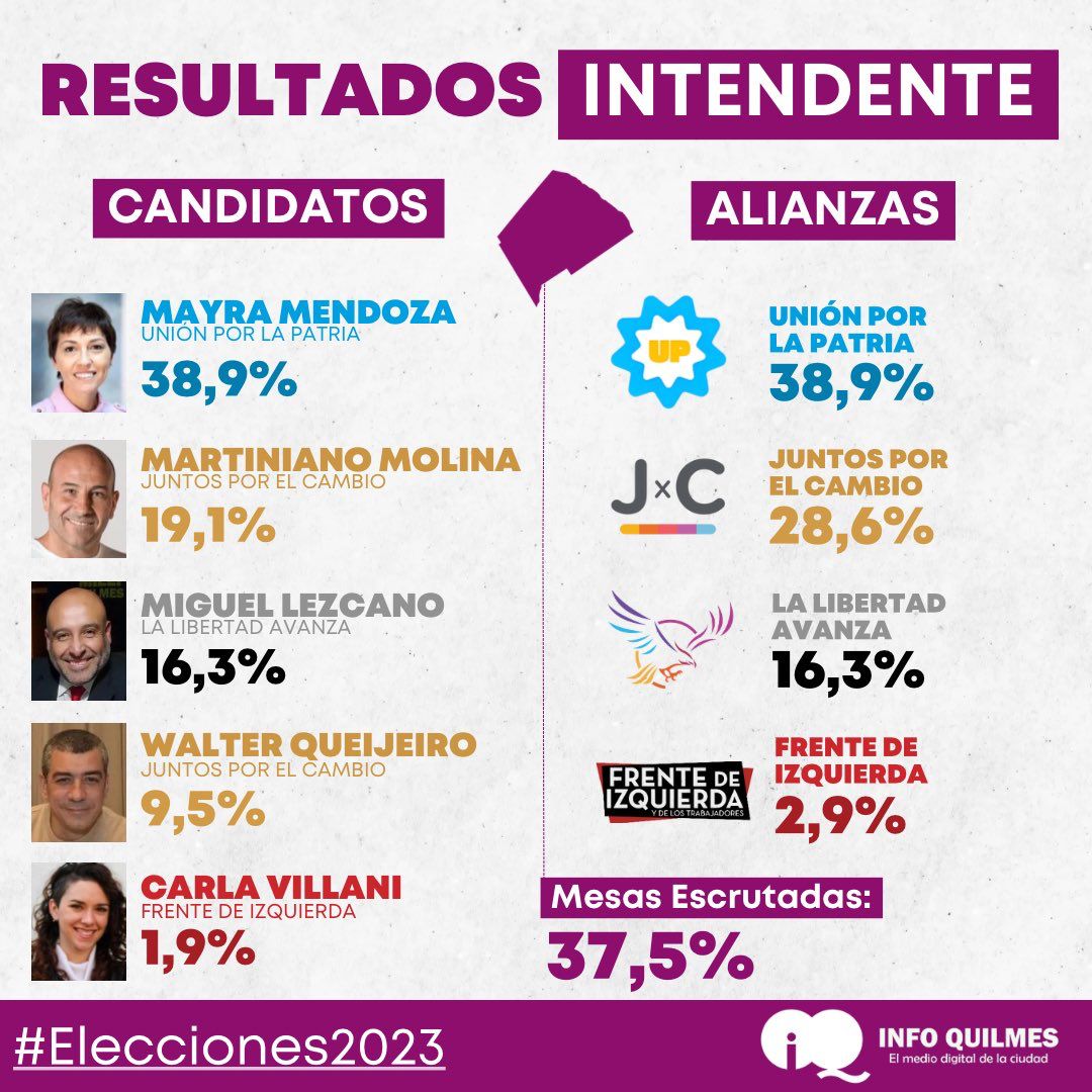 marcoaarmani's tweet photo. @leofinanzas https://t.co/1NusXae1C2