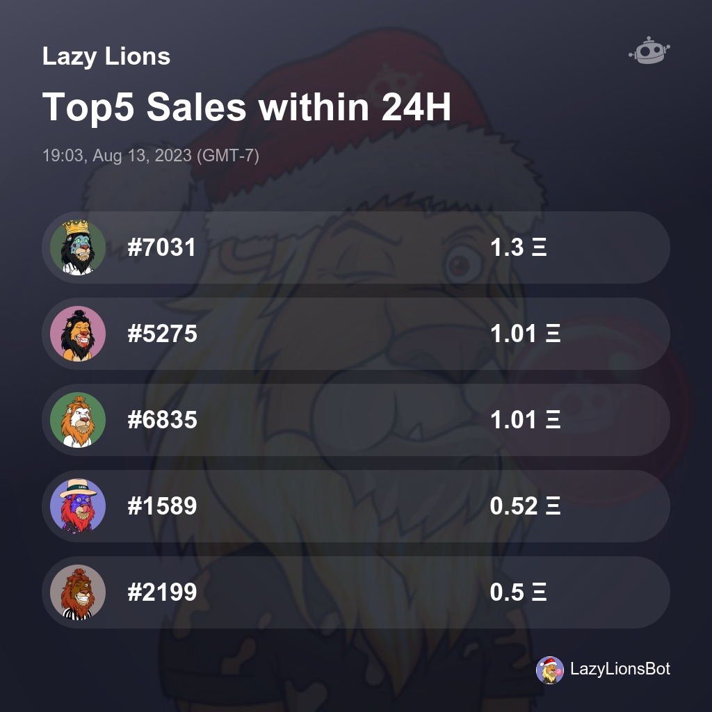 RHdotmeme's tweet photo. Lazy Lions Top5 Sales within 24H [ 19:03, Aug 13, 2023 (GMT-7) ] #LazyLions #ROAR https://t.co/E603ytHQz8