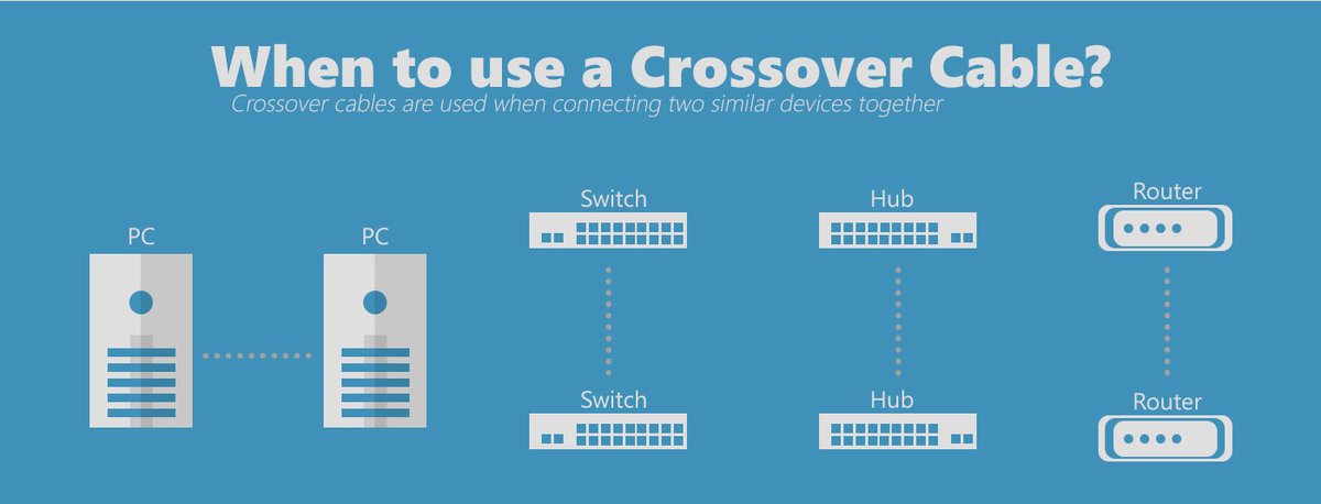 LearnITConcepts's tweet image. 