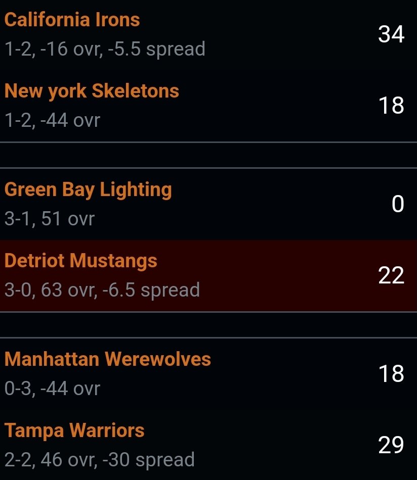 RFLLeague's tweet photo. Week 5 results https://t.co/8JZ6wtPZMo