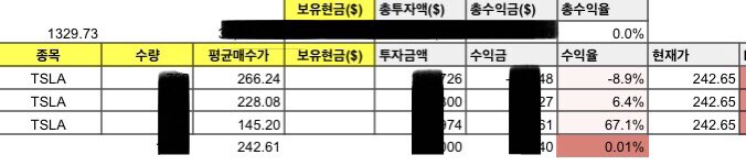 withgo_TAB's tweet photo. 제가 구글스프레드시트에서
해외주식 관리하는 양식 공유드립니다

해외주식 현재가는
=iferror(googlefinance(기업,"price"),"")
참고로 테슬라는 TSLA 입니다

환율은
=googlefinance("currency:usdkrw")   

해외주식 x 환율로
실시간 평가액 기준 현황 확인이 가능합니다

참고로 비트코인은
=googlefinance("BTCKRW")
입니다

다들 부자되세요