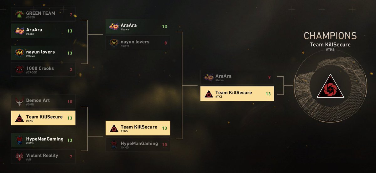 TheRealMaebeck's tweet photo. I participated in Premier and we WON LET'S FUCKIN GOOOOOOOOOOOOOOOOOOOOOOOOOOOOOOOOOO
#valorant #premier #valorantpremier #TEAMKILLSECURE https://t.co/1bzFVZTqQt