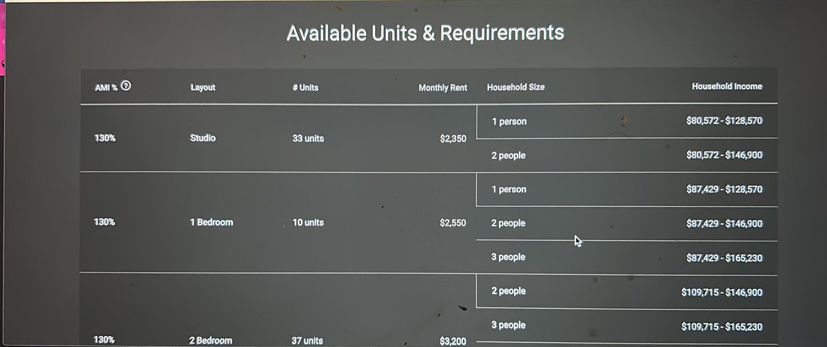 ah_di_teacher's tweet photo. Applying for #affordablehousing right now and I can’t help but laugh. Do they really expect people to make that kind of money for a one bedroom, studio, or two bedroom? #housingcrisis #inadequatehousing #needmoreoptions https://t.co/C4zsVtu61J