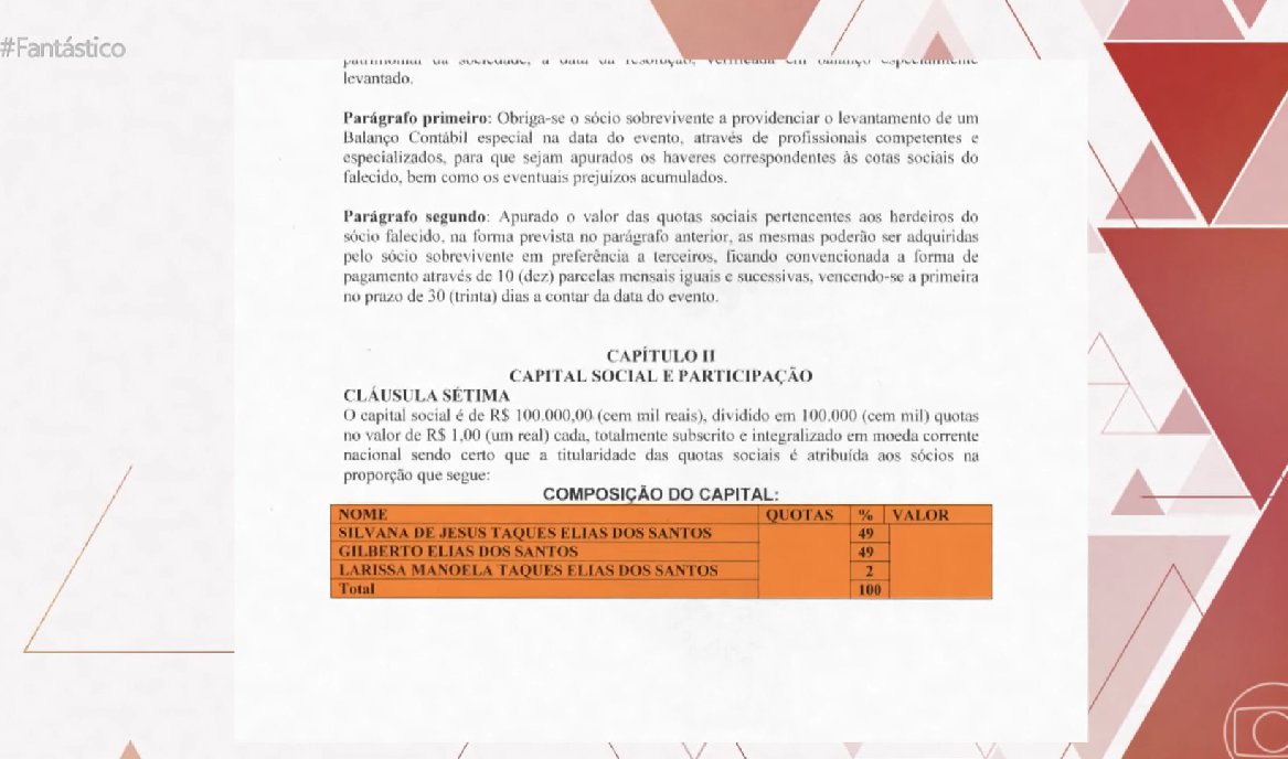 tracklist's tweet photo. Larissa Manoela expõe que tinha apenas 2% das empresas no seu nome, enquanto os pais somam 98% das ações. https://t.co/4TaLQDUc87