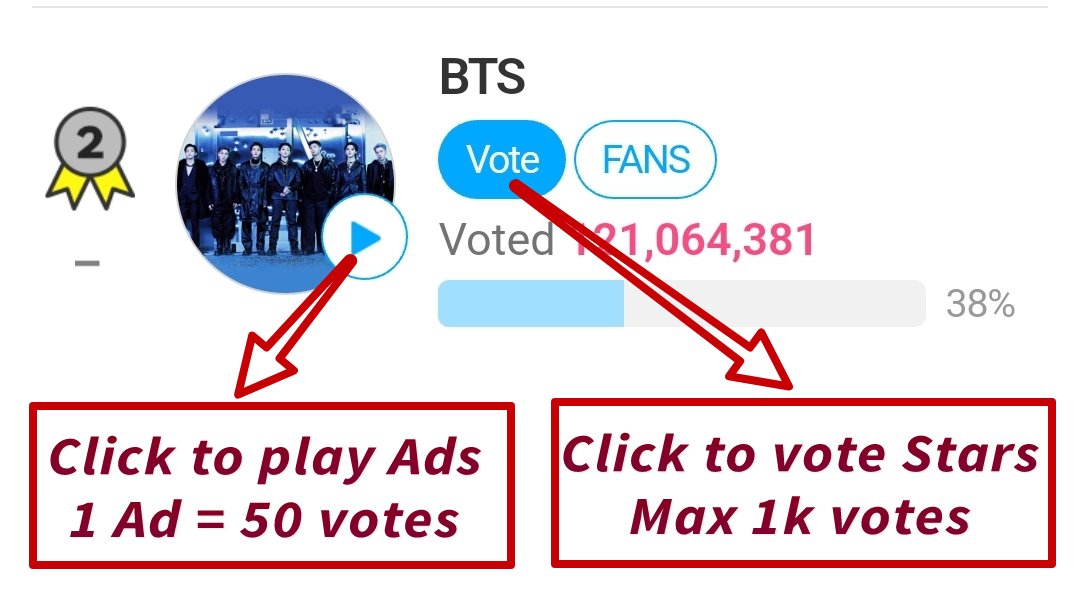 alliance_bts's tweet photo. 🆘️🆘️ IMPORTANT 🆘️🆘️

ARMY, we only have 7 DAYS LEFT to vote for BTS on TMA Best Ads. A Trophy will be given to BTS if we make them win this voting.

It's very EASY TO VOTE and you can give your first 50 vote by watching Ads. JOIN US AND VOTE NOW!

🚨 Gap: -66 Million https://t.co/2aReu0aIVu