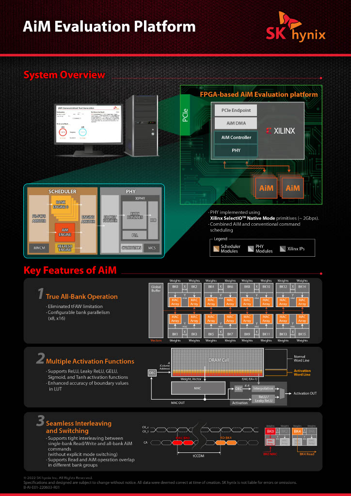 @SKhynix developed the #PIM, a next-gen memory semiconductor with computational capabilities and introduced our first product, the 'GDDR6-AiM. Check out the brochure below for more information including the architechture and key features of AiM. #SKhynix #AiM #GDDR6AiM #AI