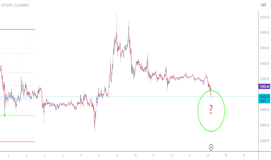Play for $100! Predict the bottom : BTCUSDT by Rebelmedia

Anyone who plays can win $100 from everyone else that plays.Rules are simple. - Predict absolute bottom for BTC in the n...

tradingview.com/chart/BTCUSDT/…

#BTCUSDT $BTC $ETH #BTC #ETH #TRADING #CRYPTO