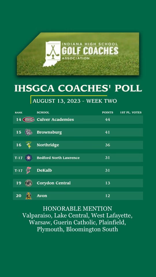 CCHSGirlsGolf1's tweet photo. The Panthers are ranked 19th in week two of the coaches poll! https://t.co/XwhpDdu56A
