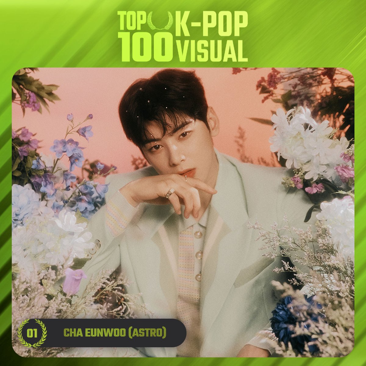 TOP100KPOP's tweet photo. TOP 100 – K-POP VISUAL

#1 Cha Eunwoo (#ASTRO)

Congratulations! 🎉 https://t.co/GGysxMZ8MP