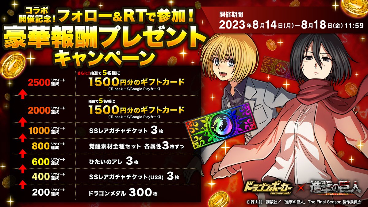 DragonPoker_aso's tweet image. /
#ドラポ × #進撃の巨人
🎊コラボ開催記念🎊
フォロー&RTで参加!
豪華報酬プレゼントキャンペーン✨
\
このツイートのRT数に応じて、全員に豪華ゲーム内アイテムをプレゼント🎁
さらに、最大10名様に1,500円分のギフトカードが当たるかもしれないぞい🎯
▼特設サイト
asobism.co.jp/social/dragonp…