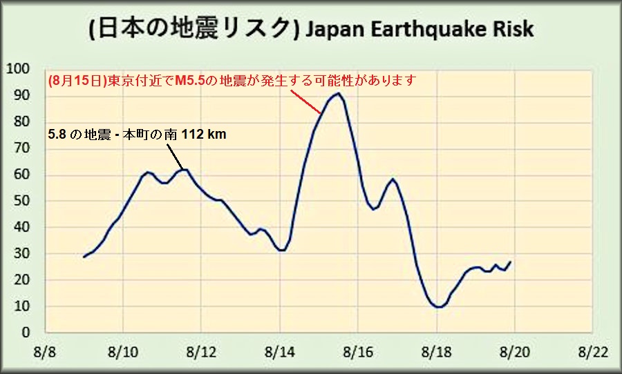 Japan Earthquakes tweet media