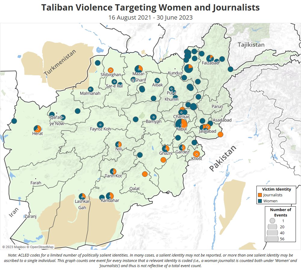 ACLEDINFO's tweet photo. NEW REPORT | Two Years Of Repression: Mapping Taliban Violence Targeting Civilians in #Afghanistan

Read it here ▶️ https://t.co/l0bDlxV0Ya https://t.co/gIbGLOVFKV