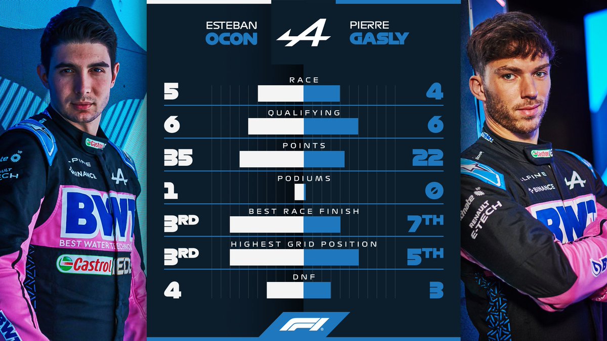 Formula 1 tweet media