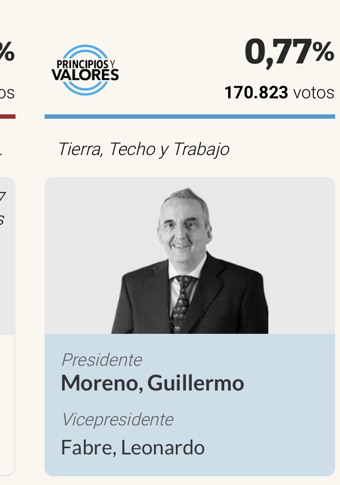 julianyosovitch's tweet photo. Feliz de ver este resultado a la lacra de Moreno. 
Por sus políticas, mi viejo fundió y fundió una industria entera: la de las farmacias de barrio. 
Durante su gestión y con un chumbo en la mesa, congeló los medicamentos y se fundieron el 70% de las farmacias de barrio. Solo subsistieron las cadenas. 

Lacra. Se merece estar en cana. Arruinó la vida de miles de familias