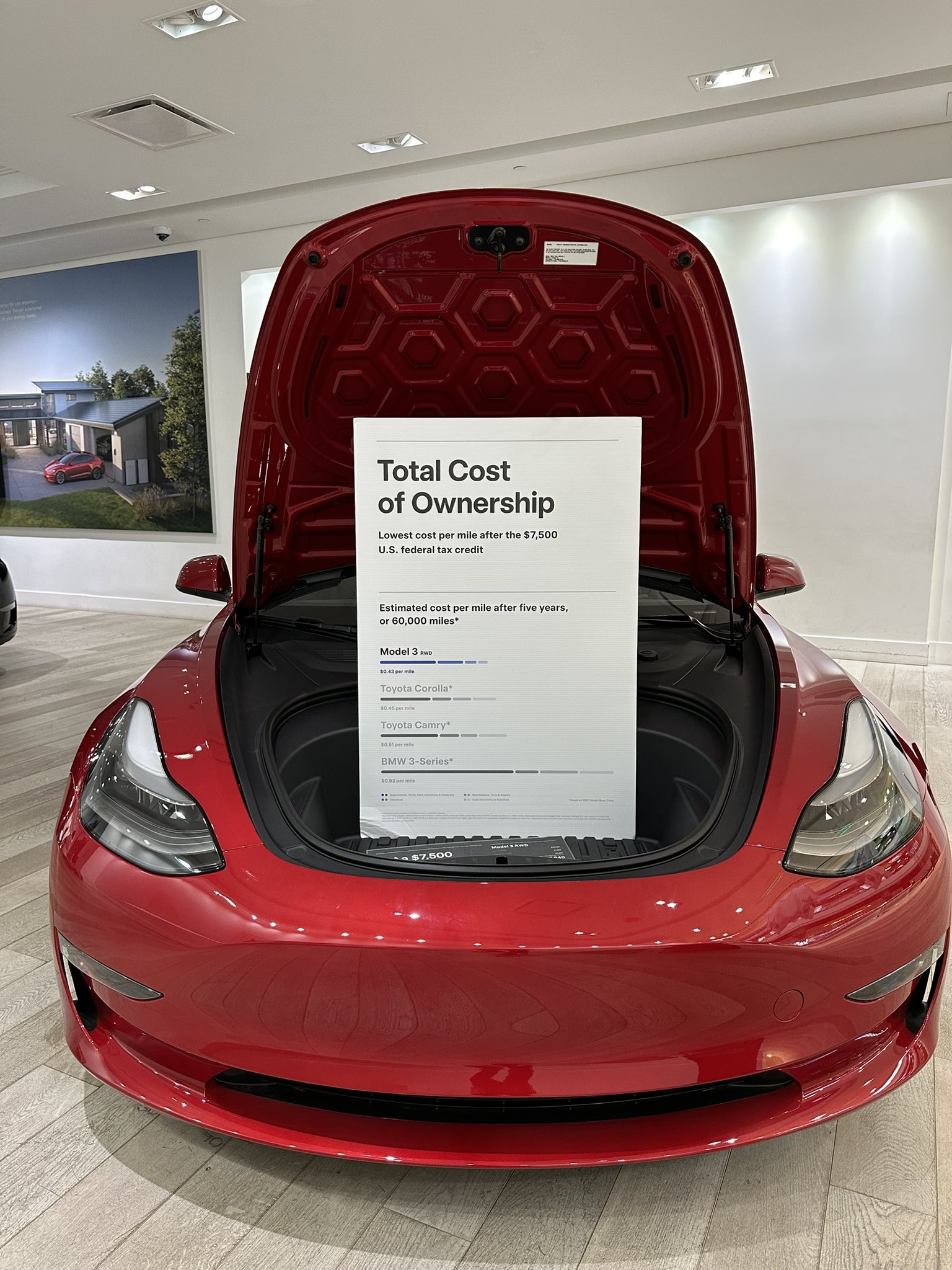 Tesla total cost of ownership deals