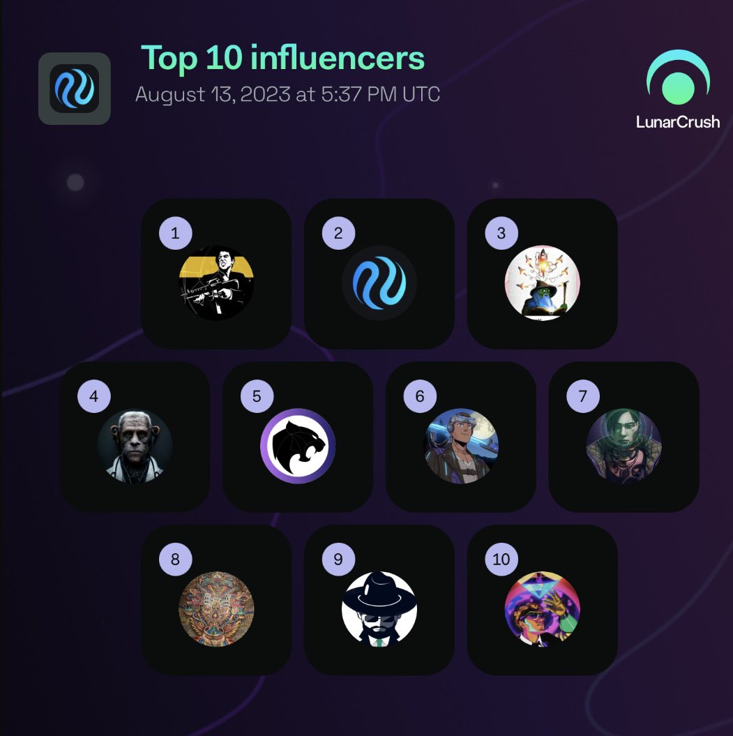 BlackPanther_Fi's tweet photo. Besides the tech, Black Panther is also actively building the community 🤝

We are one of the strongest advocates of the @Injective_ ecosystem, ranking 5th in the top influencer list among legends like @CryptoWizardd 🫡

Stake your $INJ with us 👇

https://t.co/hLbwfjPEqJ https://t.co/p66V8hc7kR