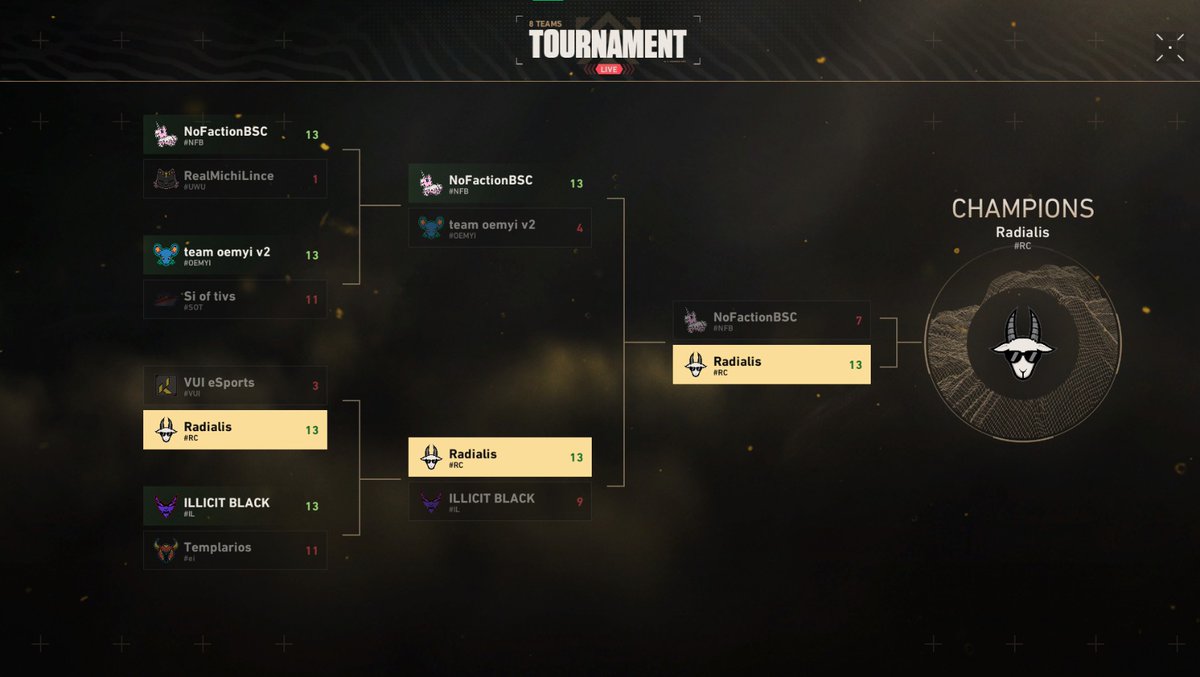 Championsss 🤑🤑