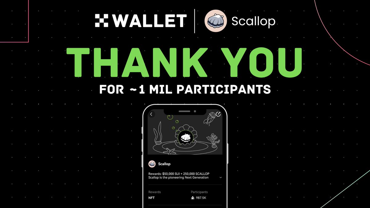🔥THANK YOU FOR ~1 MIL PARTICIPANTS🔥

As the OKX Cryptopedia Campaign comes to a close, <a href="/Scallop_io/">Scallop</a> would like to thank all Scallopers for participating in our dApp💙

Big things are coming, strap on and ride the #Suinami with <a href="/Scallop_io/">Scallop</a> 🌊