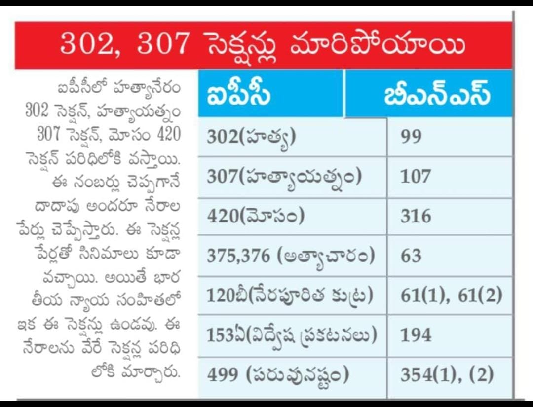 rc_suresh_kumar's tweet image. The Bharatiya Sanhita
The Bharatiya Nagarik Suraksha
The Bharatiya Sakshya
#highcourtsofindia #Corruption #lawyerproblems #SupremeCourt #lawstudent #highcourt