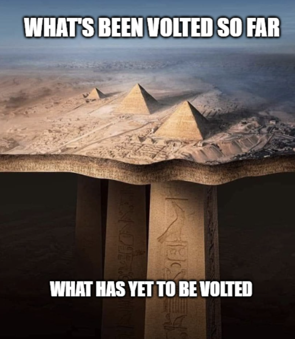 VoltInuOfficial's tweet photo. The more you build, the more there is to #VOLT ⚡️ https://t.co/V6WJc34SRI