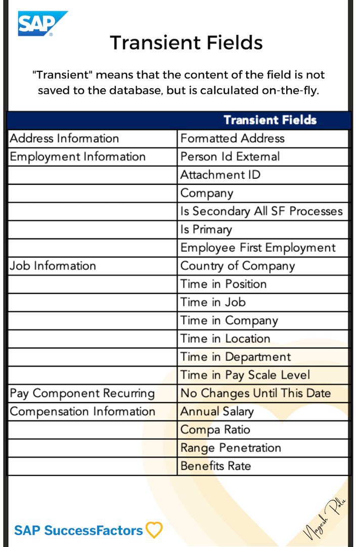 nageshpolu's tweet photo. Transient fields in Employee Central
Happy Monday! Keep Learning!!
#SAP #SuccessFactors #CoreHR #HXM https://t.co/WSy8ZPsFaR