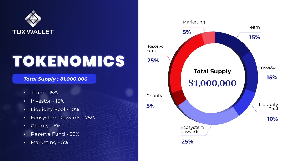 Unlock the potential of TUXC's tokenomics

A dynamic blend of utility and value driving transactions, NFTs, investments, and social impact.

Seize the opportunity in our airdrop event, only 3 chances left to secure your spot!🔥

Like, Share and Retweet
Drop your ETH address