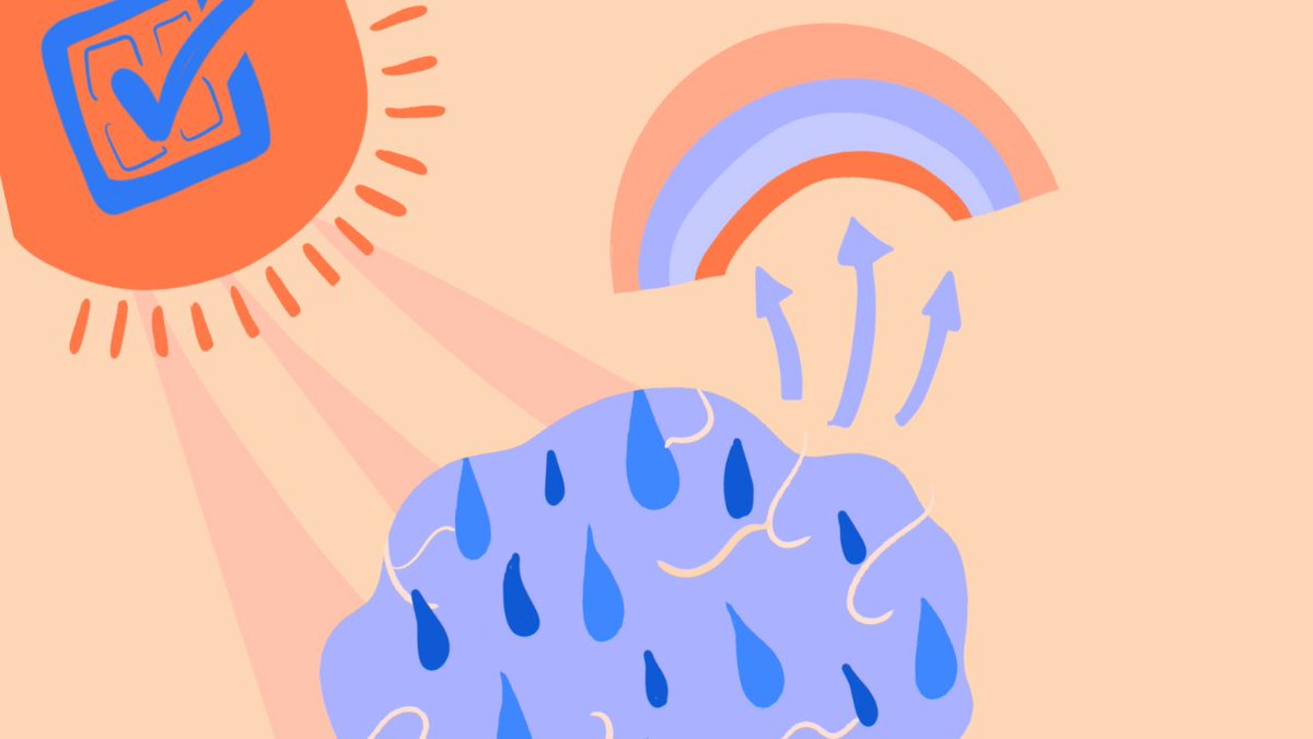 wundertaskapp's tweet photo. Take things off your mind by writing them down, and use Wundertask's Time Buckets (Now, Next, Later,...) to intuitively distribute your to-dos throughout the day🤩 Then use quick actions like drag and drop tasks to quickly readjust as needed, swipe to reschedule, and more✨Simple https://t.co/O1W4E93vtm