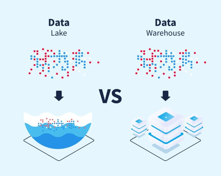 dqteamsl's tweet photo. ✅ Data Lake vs. Data Hub vs. DAta Warehouse: ¿Cuál es la diferencia Real?📎 ➡https://t.co/PQBFAhqFmV https://t.co/vm2eeDNtUF