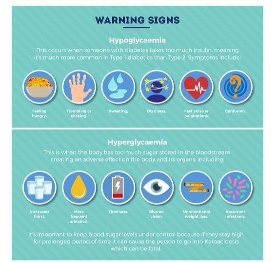 RiaanN2603's tweet photo. *Disclaimer*
This social media accounts post about #diabetesawareness 🗣
💉💊💙 at times.
If not to your liking,
please unfollow or block.
#SADiabetesAdvocacy 📢
#TD1 1️⃣
#TD2 2️⃣
#gestationaldiabetes 🤰
#diabeteswarriors 🛡
#diabeteswarningsigns ⚠️
#diabeteshope 🫶
#diabetesza 🇿🇦 https://t.co/Yh1pY3oAA8