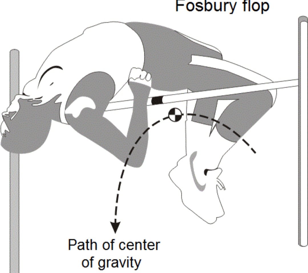 knowledgeloom's tweet photo. FOSBURY FLOP

Named after American athlete Dick Fosbury, the Fosbury Flop popularised the technique at the 1968 Summer Olympics. The new method involved jumping over the bar backwards, arching the back and rolling over the bar. https://t.co/Bj7vEZ6Ac7