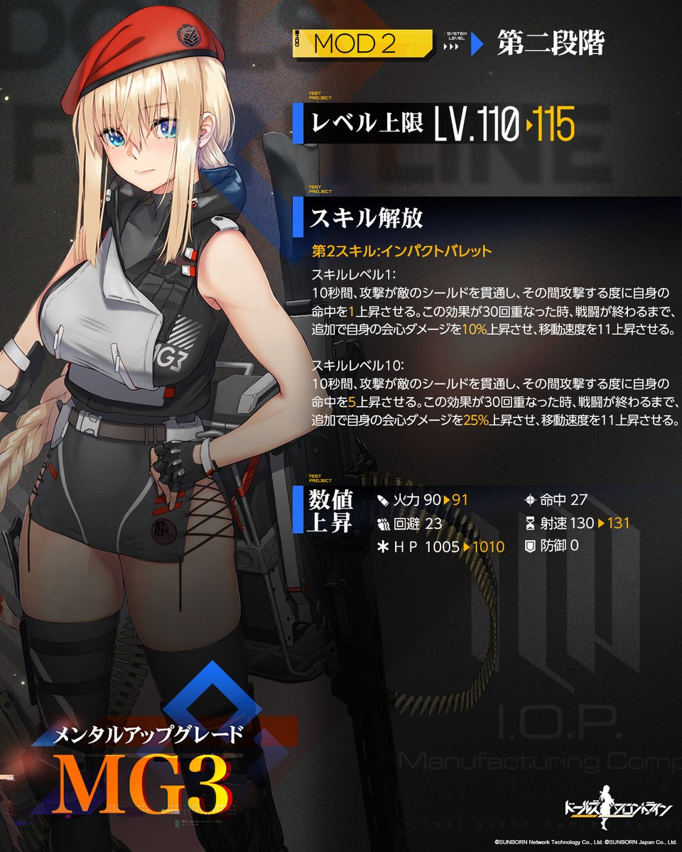 「【メンタルアップグレード人形紹介】  MG「MG3」  銃も2丁になり、頼もしさ」|ドールズフロントライン公式のイラスト