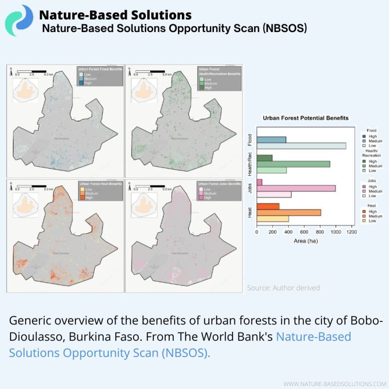 NatureBasedSolutions tweet media