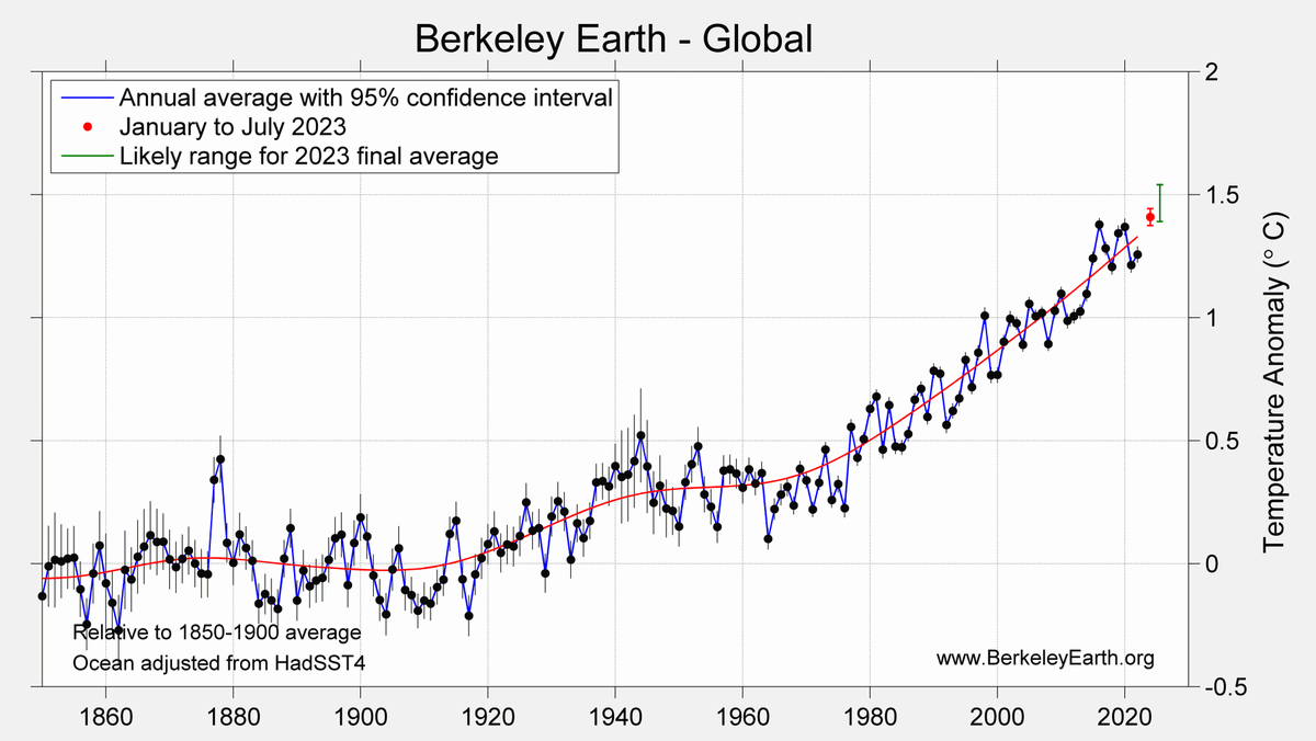 Dr. Robert Rohde tweet media