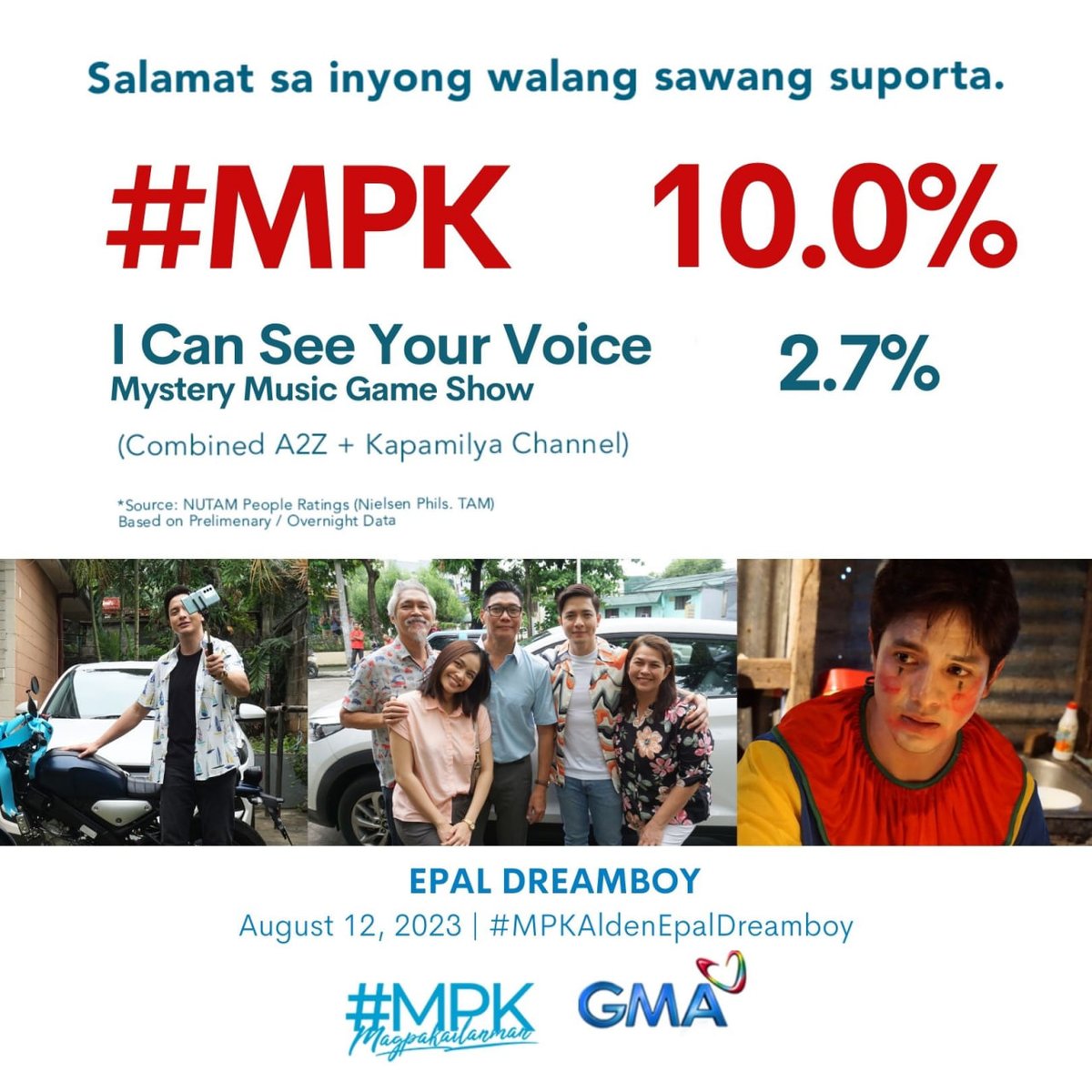 MPKGMA's tweet photo. Maraming salamat sa pagtutok sa #MPKAldenEpalDreamboy! β€οΈ https://t.co/qMhPylMIm1