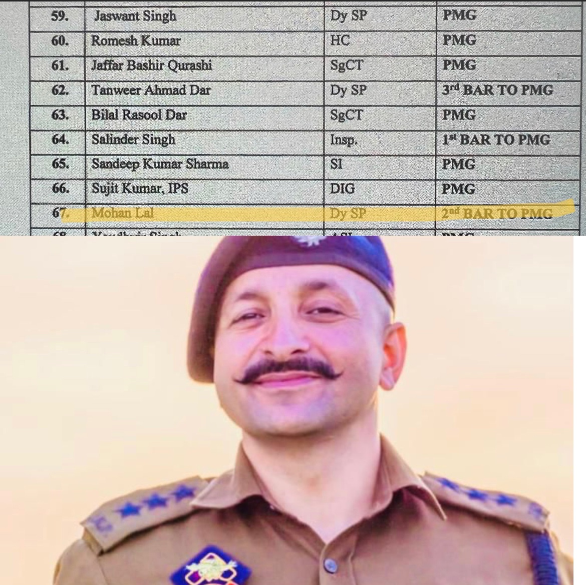 President’s Police Medal for Gallantry ..exceptional bravery and courage ..congratulations dear Mohan for 2nd  BAR PMG…proud of you always🥇