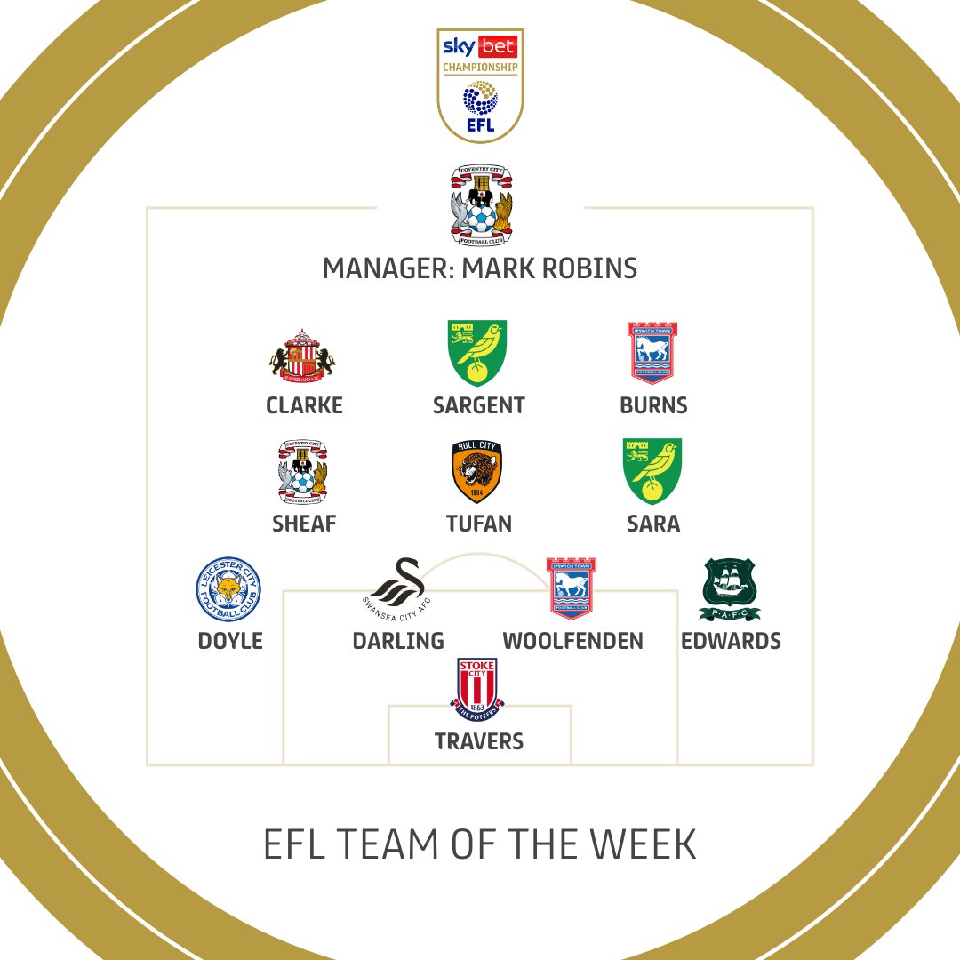 Sky Bet Championship tweet media