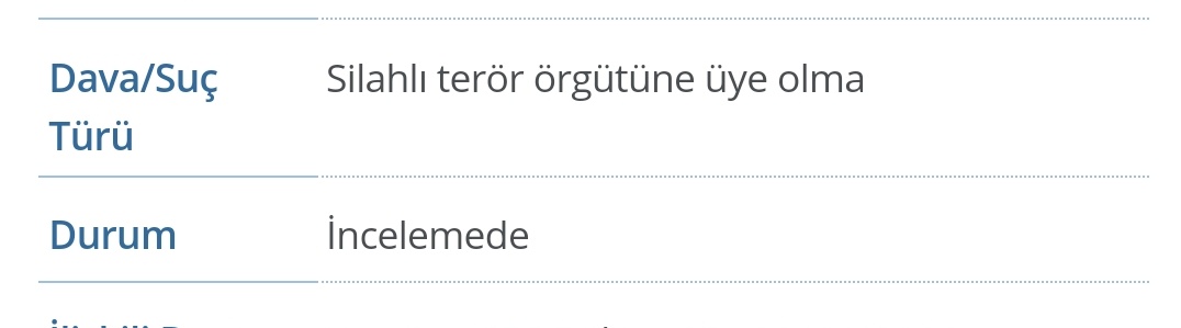 Dosyamız dairede incelemeye geçmiş,
Ateşi düşürdüler yüreğimize.. 
Mevlam görelim neyleyecek..