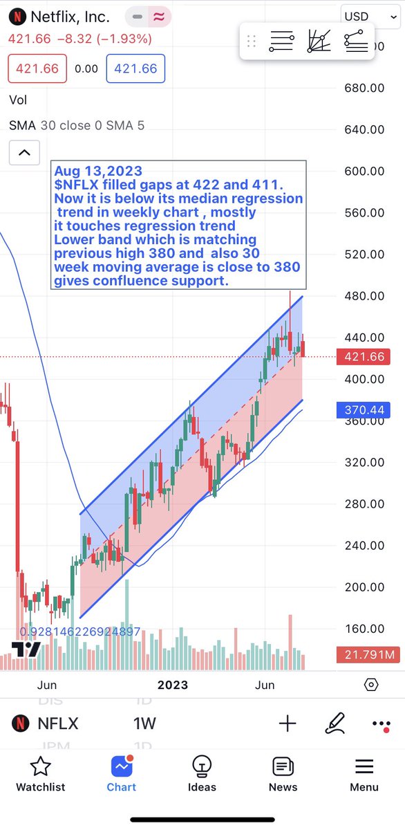 KBTRADEPULSE's tweet photo. https://t.co/lj9zxUAWxA