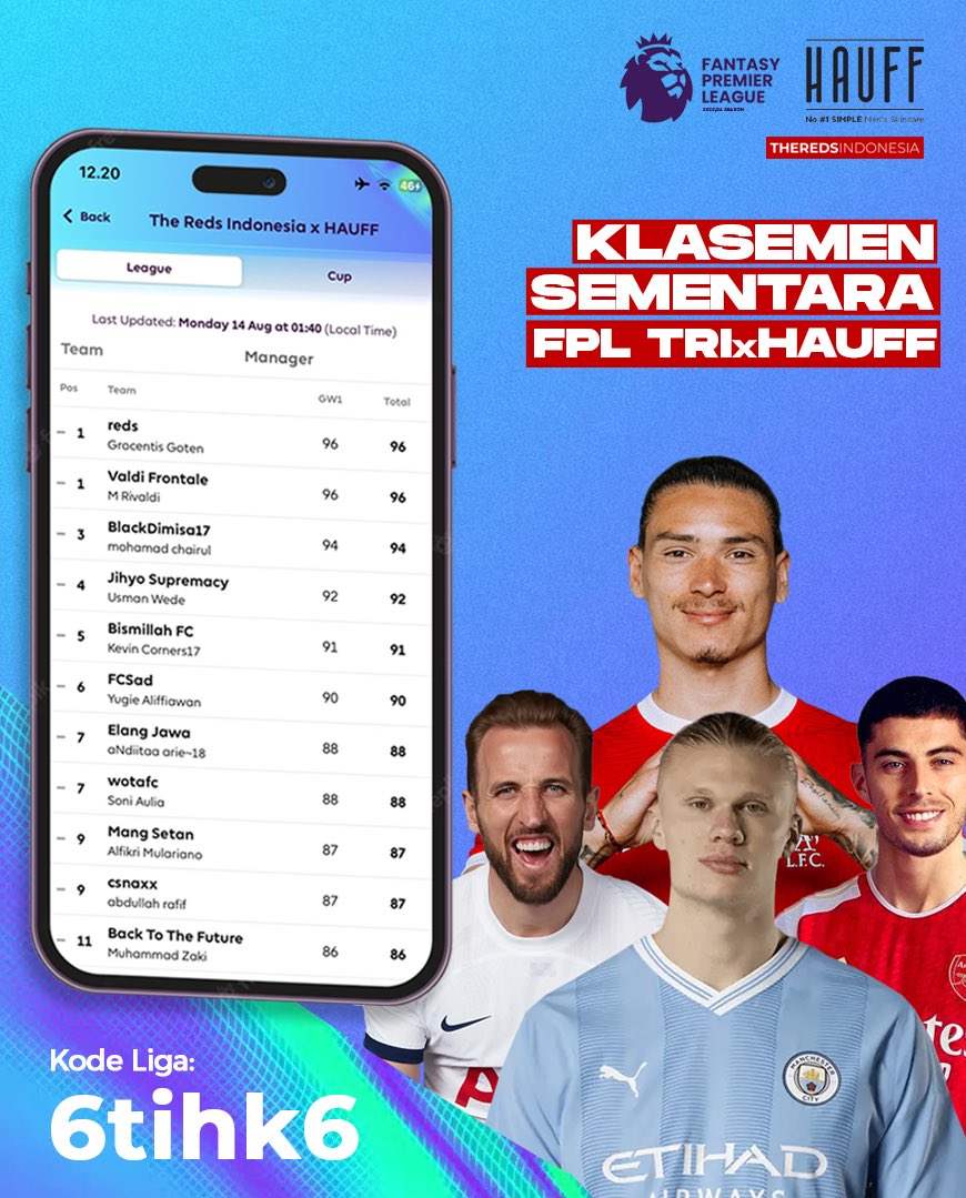 The_RedsIndo's tweet photo. Klasemen sementara FPL The Reds Indonesia x HAUFF
Kalian ada di peringkat berapa?
#HAUFF #HAUFFMen #YouAreHauffsome #TheRedsIndonesia #FantasyPremierLeague #FantasyFootball #FPLTRIxHAUFF https://t.co/0pPRwRSs2z