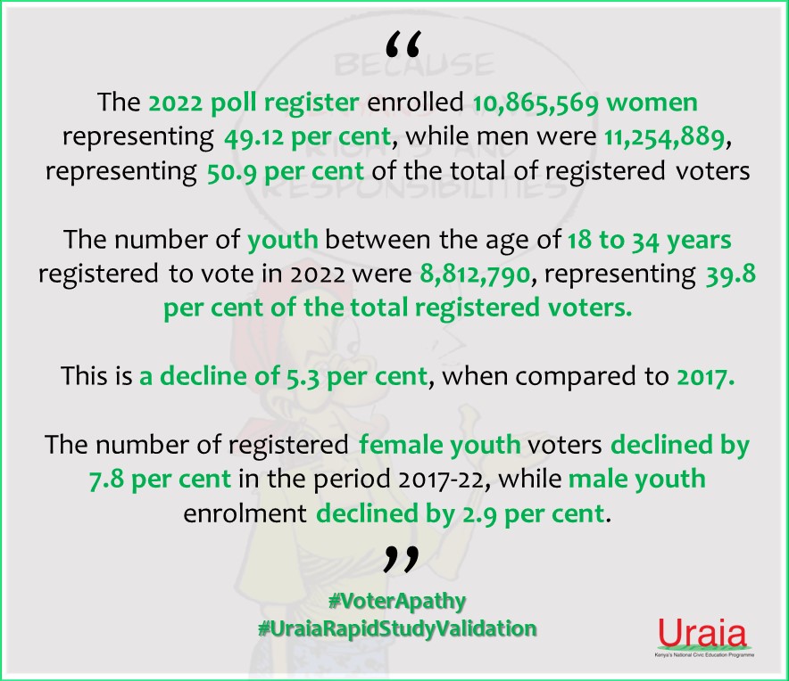 Uraia Trust tweet media